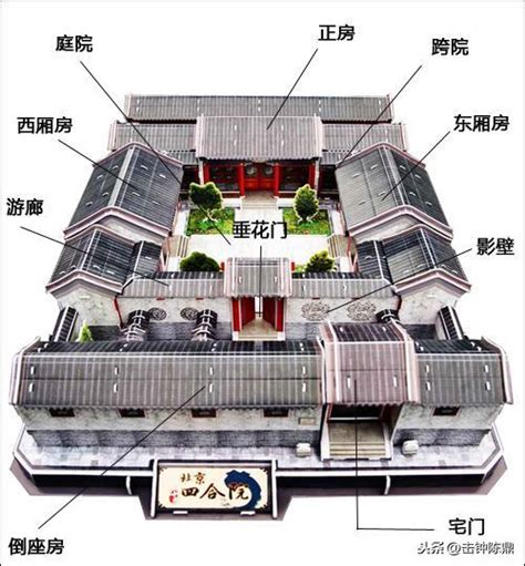 三進院|三进四合院的布局